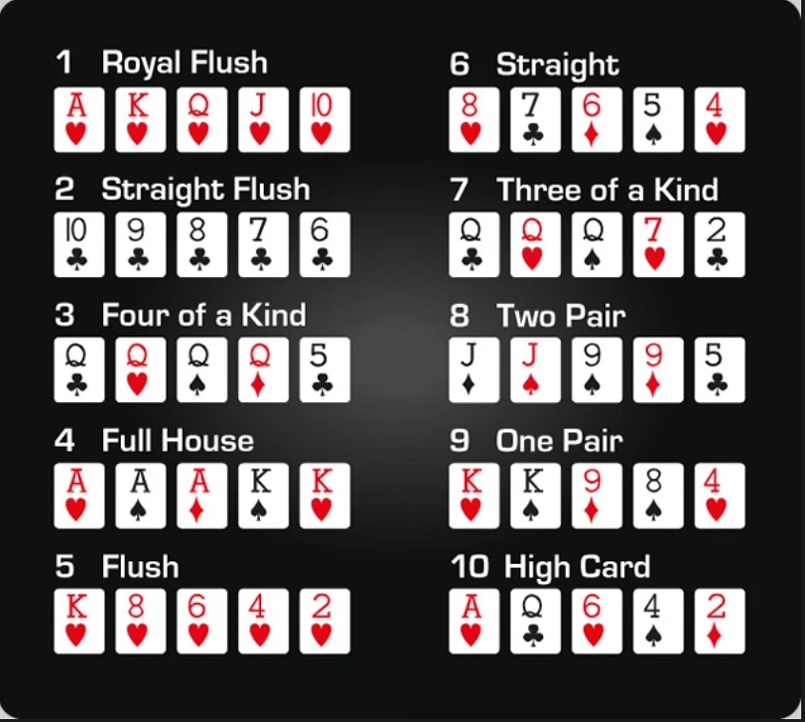 Những thuật ngữ trong Poker về sự kết hợp bài